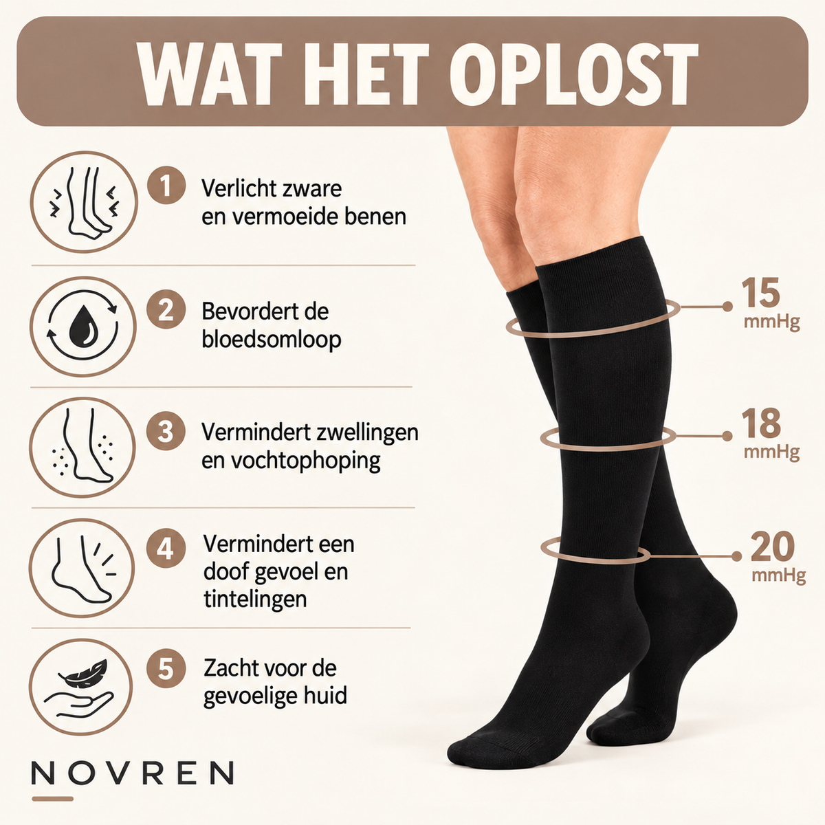 Novren EasyZip™ Compressiekousen.