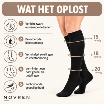 Novren EasyZip™ Compressiekousen.