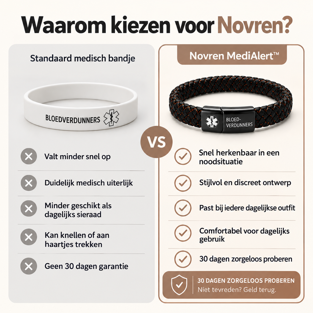 Novren SafeID™ Medisch Informatiebandje