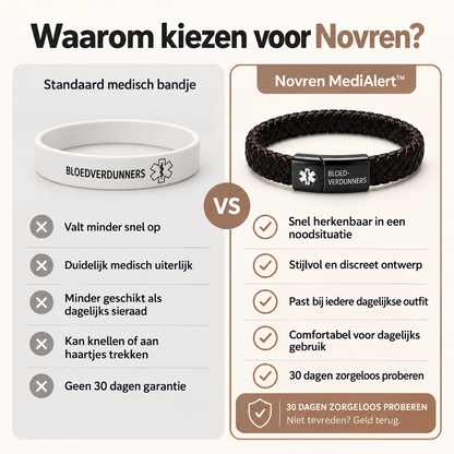 Novren SafeID™ Medisch Informatiebandje