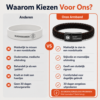 Novren SafeID™ Medisch Informatiebandje